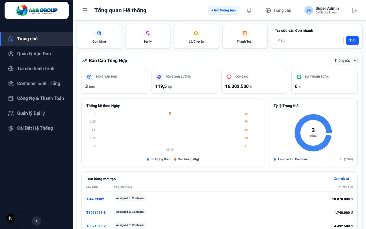 ABLOG Dashboard
